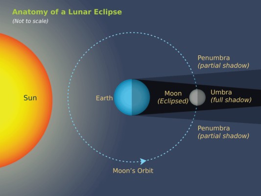 Sun Earth And Moon During Solar Eclipse - 1024x768 Wallpaper - teahub.io