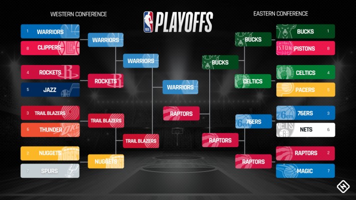 Nba Playoff Bracket 2019 Finals Ftr - Nba Playoff Tree 2019 - 1920x1080 ...