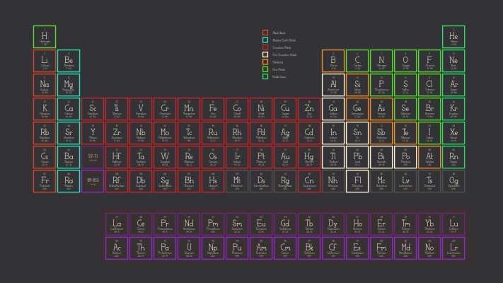 Periodic Table - 2091x1434 Wallpaper - teahub.io