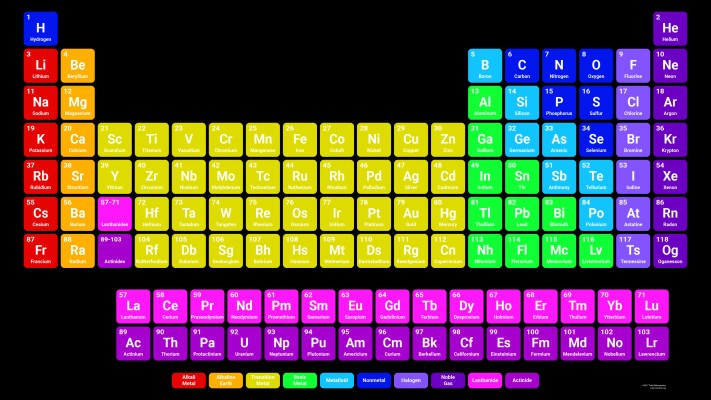 Periodic Table Hd 4k - 1080x2312 Wallpaper - teahub.io