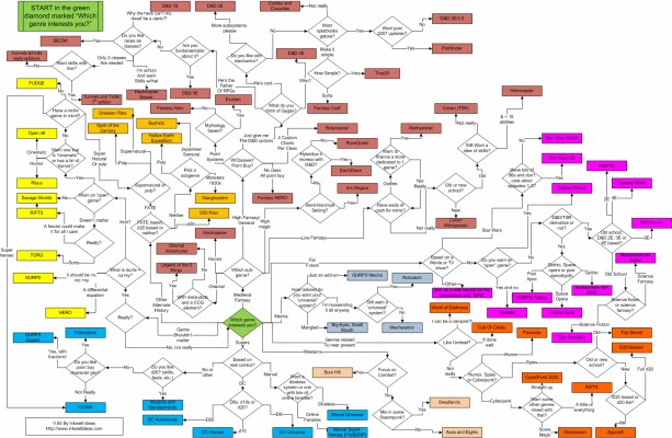 Wallpaper - Hey Jude Flowchart - 1920x1080 Wallpaper - teahub.io