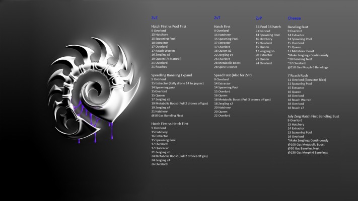 Starcraft Zerg Types - 1600x1200 Wallpaper - teahub.io