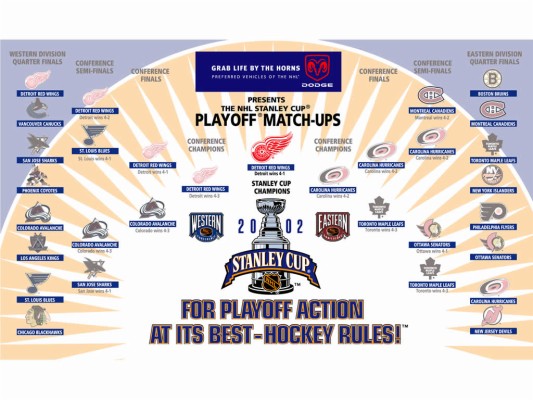 2006 NFL Playoff Bracket • CityDynasty