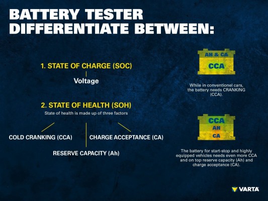 Car Battery Voltage Chart - 1920x1440 Wallpaper - teahub.io