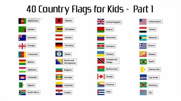 3 letter words country name flag