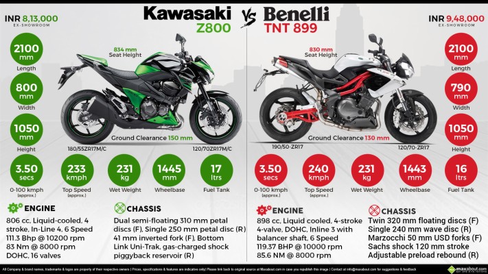 Benelli Tnt 300 Rs 1280x960 Wallpaper Teahub Io