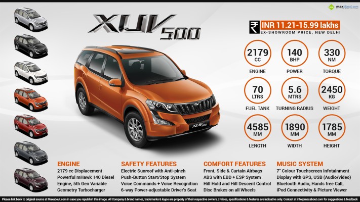 car-infographics-image-xuv-500-fuel-tank-capacity-1920x1080