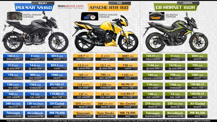 Infographics Image Rtr 160 Vs Rtr 180 19x1080 Wallpaper Teahub Io