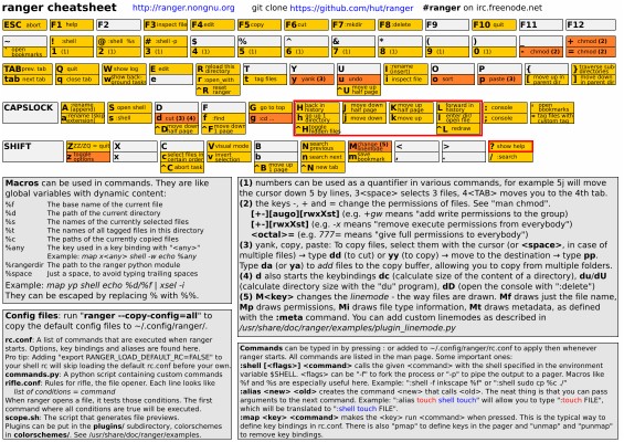 Ranger Cheat Sheet Linux 1130x800 Wallpaper Teahub Io