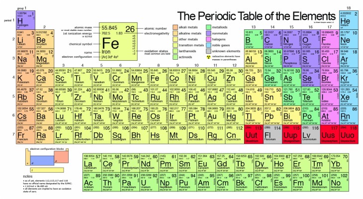 Table Of Elements Hd 1719x941 Wallpaper Teahub Io