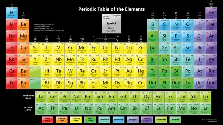 Periodic Table X Wallpaper Teahub Io