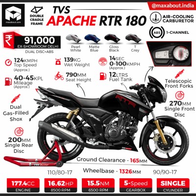 Tvs Apache 160 Bs6 1256x694 Wallpaper Teahub Io