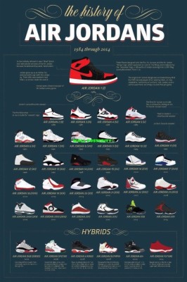 History Of Air Jordans Poster - 640x960 Wallpaper - teahub.io