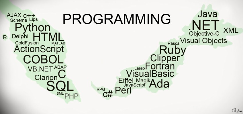 Computer Programming - Coding Technology - 1920x1080 Wallpaper - teahub.io